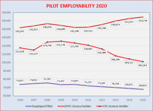 poilotEmployment2020